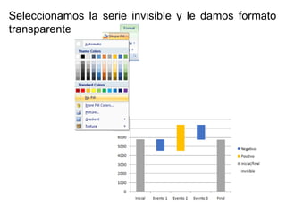 Seleccionamos la serie invisible y le damos formato
transparente:
 