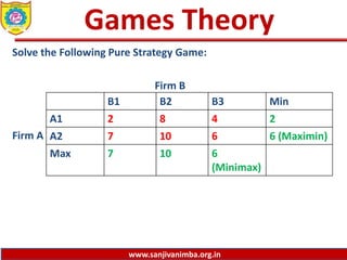 www.sanjivanimba.org.in
Games Theory
Solve the Following Pure Strategy Game:
Firm B
Firm A
B1 B2 B3 Min
A1 2 8 4 2
A2 7 10 6 6 (Maximin)
Max 7 10 6
(Minimax)
 