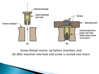Screw Insert Types Mechanical Assembly and Types | PPTX