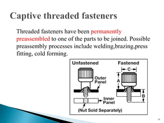 Integrated Fastener Example Mechanical Assembly and Types | PPTX
