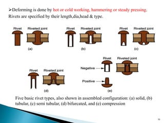 Mechanical Assembly and Types | PPTX