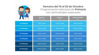 Semana del 19 al 23 de Octubre
Programación televisiva de Primaria
con aprendizajes esperados
 