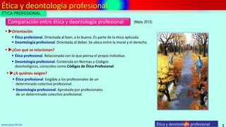 Ética y deontología profesional
3
Comparación entre ética y deontología profesional
Ética y deontología profesionalwww.upsa.edu.bo
 Orientación
 Deontología profesional. Orientada al deber. Se ubica entre la moral y el derecho.
 Ética profesional. Orientada al bien, a lo bueno. Es parte de la ética aplicada.
 ¿Con qué se relacionan?
 ¿A quiénes exigen?
 Deontología profesional. Contenida en Normas y Códigos
deontológicos, conocidos como Códigos de Ética Profesional.
 Ética profesional. Relacionada con lo que piensa el propio individuo.
 Deontología profesional. Aprobada por profesionales
de un determinado colectivo profesional.
 Ética profesional. Exigible a los profesionales de un
determinado colectivo profesional.
(Mejía, 2013)
ÉTICA PROFESIONAL
 