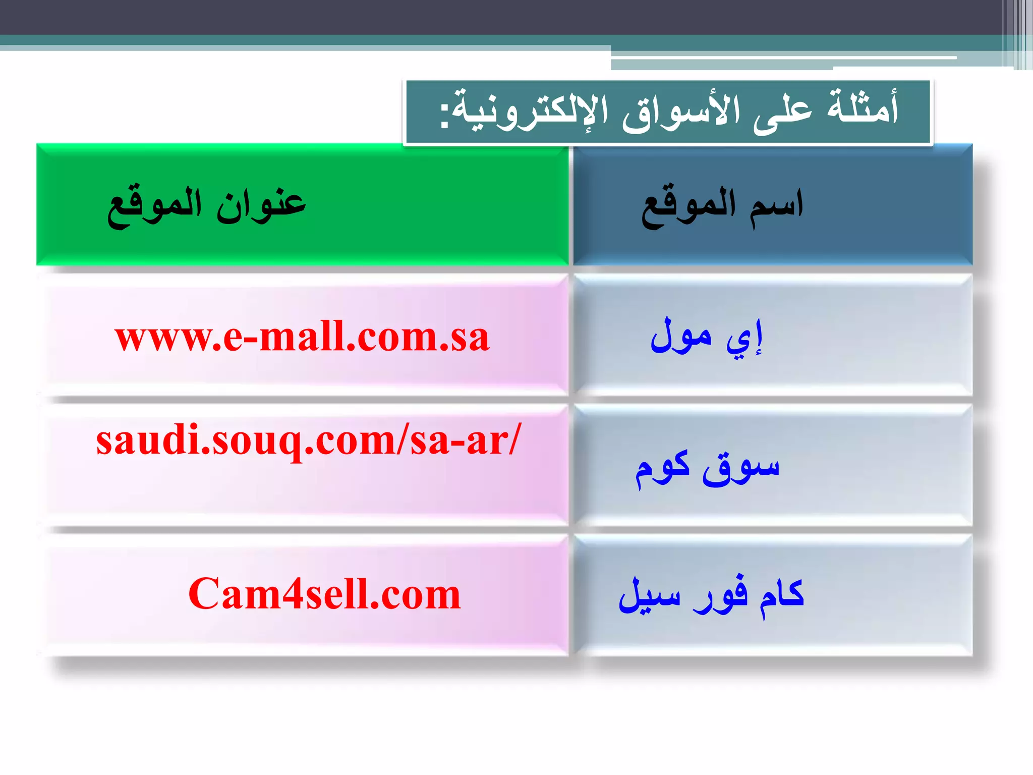 ‫الموقع‬ ‫اسم‬‫الموقع‬ ‫عنوان‬
‫مول‬ ‫إي‬
‫كوم‬ ‫سوق‬
‫سي‬ ‫فور‬ ‫كام‬‫ل‬
www.e-mall.com.sa
saudi.souq.com/sa-ar/
Cam4sell.com
‫اإللكترونية‬ ‫األسواق‬ ‫على‬ ‫أمثلة‬:
 