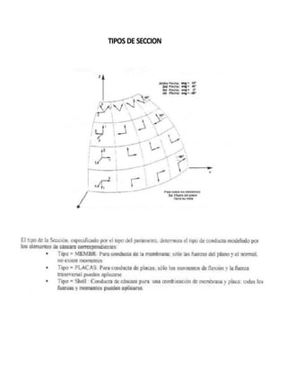 TIPOS DE SECCION
 