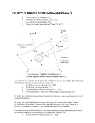 ESFUERZOS DE TENSION Y FUERZAS INTERNAS MENBRANALES
 