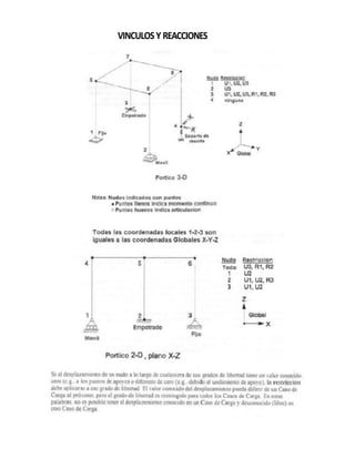 VINCULOS Y REACCIONES
 