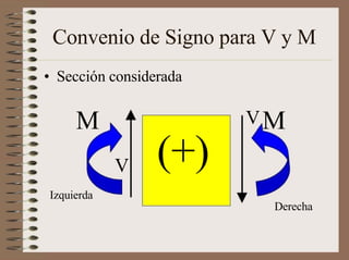 Convenio de Signo para V y M
• Sección considerada
M VM
V (+)
Izquierda
Derecha
 