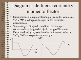 Diagramas de fuerza cortante y
momento flector
• Estos permiten la representación grafica de los valores de
“V” y “M” a lo largo de los ejes de los elementos
estructurales.
• Se construyen dibujando una línea de base que
corresponde en longitud al eje de la viga (Elemento
Estructural, ee) y cuyas ordenadas indicaran el valor de
“V” y “M” en los puntos de esa viga.
V M
X
X
 