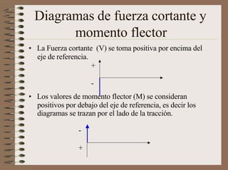 Diagramas de fuerza cortante y
momento flector
• La Fuerza cortante (V) se toma positiva por encima del
eje de referencia.
+
-
• Los valores de momento flector (M) se consideran
positivos por debajo del eje de referencia, es decir los
diagramas se trazan por el lado de la tracción.
-
+
 