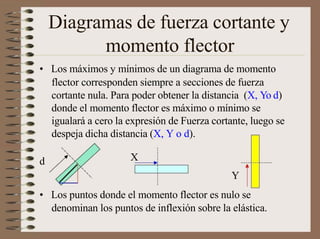 Diagramas de fuerza cortante y
momento flector
• Los máximos y mínimos de un diagrama de momento
flector corresponden siempre a secciones de fuerza
cortante nula. Para poder obtener la distancia (X, Yo d)
donde el momento flector es máximo o mínimo se
igualará a cero la expresión de Fuerza cortante, luego se
despeja dicha distancia (X, Y o d).
d X
Y
• Los puntos donde el momento flector es nulo se
denominan los puntos de inflexión sobre la elástica.
 