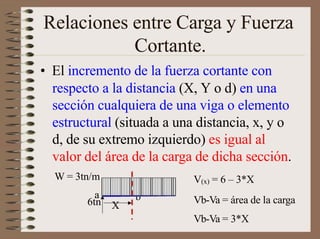 6tn X
b
Relaciones entre Carga y Fuerza
Cortante.
• El incremento de la fuerza cortante con
respecto a la distancia (X, Y o d) en una
sección cualquiera de una viga o elemento
estructural (situada a una distancia, x, y o
d, de su extremo izquierdo) es igual al
valor del área de la carga de dicha sección.
W = 3tn/m
a
V(x) = 6 – 3*X
Vb-Va = área de la carga
Vb-Va = 3*X
 