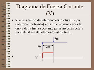 Diagrama de Fuerza Cortante
(V)
• Si en un tramo del elemento estructural (viga,
columna, inclinado) no actúa ninguna carga la
curva de la fuerza cortante permanecerá recta y
paralela al eje del elemento estructural.
8tn
6tn 2m
• V
+
-
 