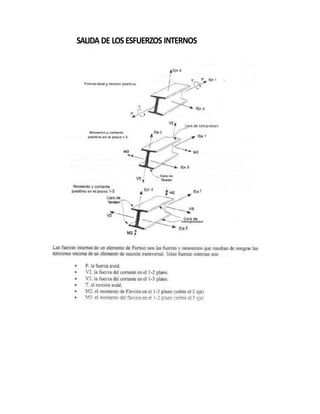 SALIDA DE LOSESFUERZOS INTERNOS
 