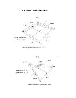 EL ELEMENTO DE CASCARA (SHELL)
 