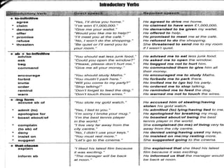 On screen b2 plus unit 3 grammar | PPT