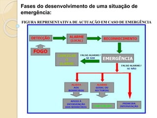 3.4 plano de emergencia