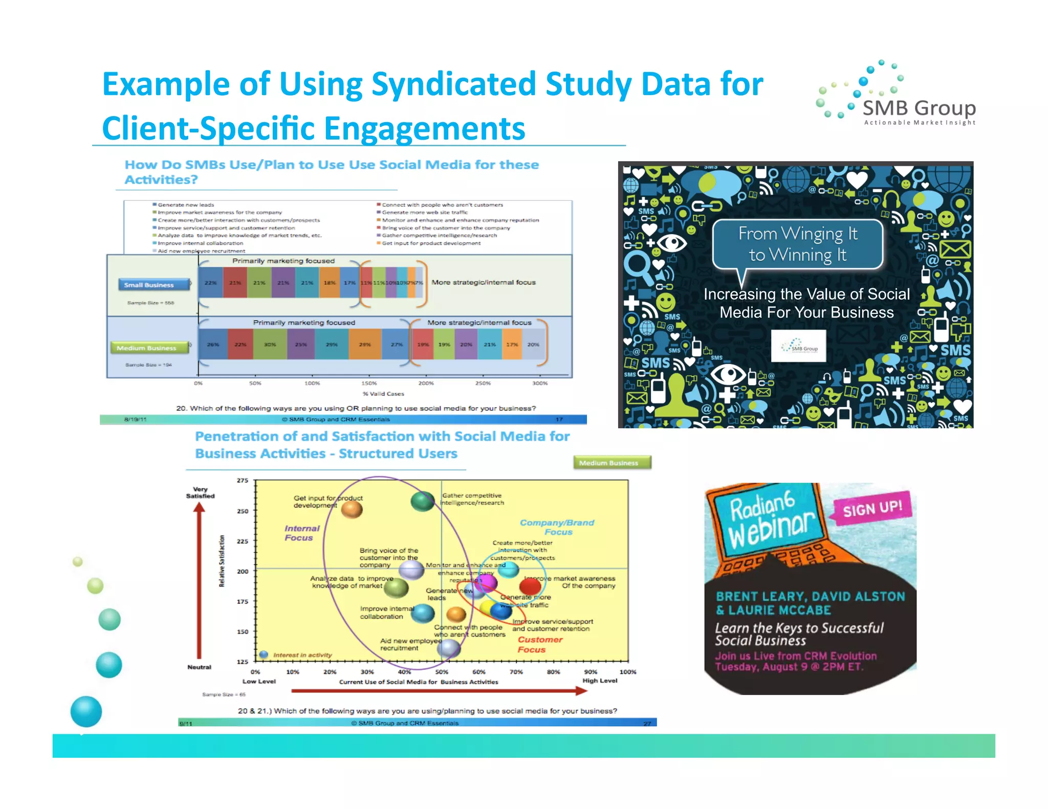 Example	
  of	
  Using	
  Syndicated	
  Study	
  Data	
  for	
  
Client-­‐Speciﬁc	
  Engagements	
  



                                                         Increasing the Value of Social
                                                           Media For Your Business
 