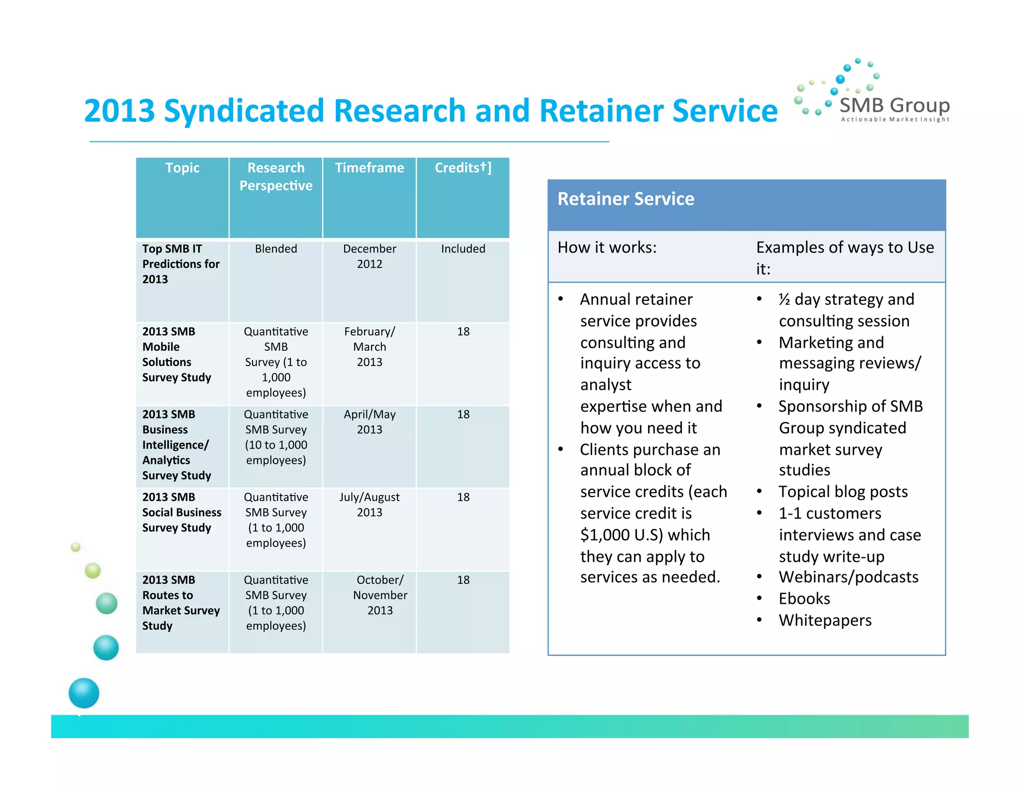2013	
  Syndicated	
  Research	
  and	
  Retainer	
  Service	
  
           Topic               Research	
              Timeframe         Credits†]
                              Perspec/ve
                                                                                     Retainer	
  Service	
  

     Top	
  SMB	
  IT	
          Blended                December	
       Included    How	
  it	
  works:	
                Examples	
  of	
  ways	
  to	
  Use	
  
     Predic/ons	
  for	
                                  2012
     2013
                                                                                                                          it:	
  
                                                                                     •  Annual	
  retainer	
              •  ½	
  day	
  strategy	
  and	
  
                                                                                        service	
  provides	
                consulNng	
  session	
  
     2013	
  SMB	
            QuanNtaNve	
              February/           18
     Mobile	
                    SMB                     March	
                        consulNng	
  and	
                •  MarkeNng	
  and	
  
     Solu/ons	
  	
           Survey	
  (1	
  to	
        2013                          inquiry	
  access	
  to	
            messaging	
  reviews/
     Survey	
  Study	
           1,000	
  
                              employees)
                                                                                        analyst	
                            inquiry	
  
     2013	
  SMB	
            QuanNtaNve	
              April/May	
         18
                                                                                        experNse	
  when	
  and	
         •  Sponsorship	
  of	
  SMB	
  
     Business	
               SMB	
  Survey               2013                          how	
  you	
  need	
  it	
           Group	
  syndicated	
  
     Intelligence/	
          (10	
  to	
  1,000	
                                   •  Clients	
  purchase	
  an	
          market	
  survey	
  
     Analy/cs	
               employees)
     Survey	
  Study                                                                    annual	
  block	
  of	
              studies	
  	
  
     2013	
  SMB	
            QuanNtaNve	
             July/August	
        18          service	
  credits	
  (each	
     •  Topical	
  blog	
  posts	
  
     Social	
  Business	
     SMB	
  Survey                2013                         service	
  credit	
  is	
         •  1-­‐1	
  customers	
  
     Survey	
  Study	
         (1	
  to	
  1,000	
  
                              employees)
                                                                                        $1,000	
  U.S)	
  which	
            interviews	
  and	
  case	
  
                                                                                        they	
  can	
  apply	
  to	
         study	
  write-­‐up	
  
     2013	
  SMB	
            QuanNtaNve	
                October/          18          services	
  as	
  needed.	
       •  Webinars/podcasts	
  
     Routes	
  to	
           SMB	
  Survey               November	
                                                      •  Ebooks	
  
     Market	
  Survey	
        (1	
  to	
  1,000	
          2013
     Study                    employees)                                                                                  •  Whitepapers	
  
 