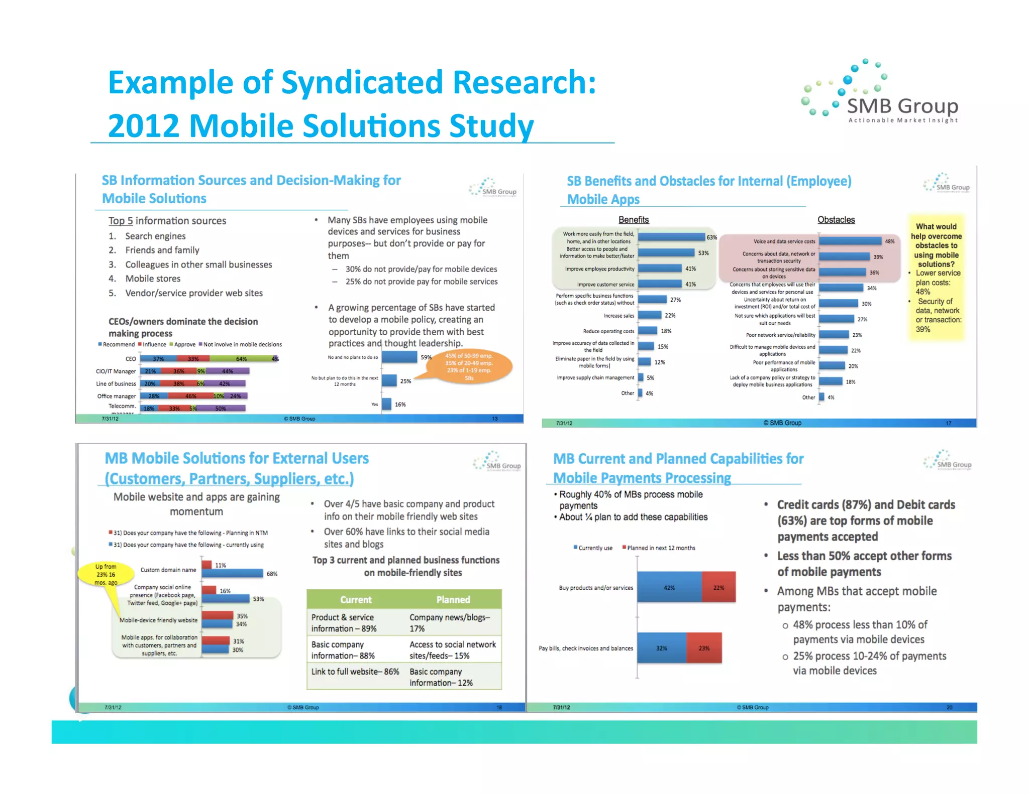 Example	
  of	
  Syndicated	
  Research:	
  
2012	
  Mobile	
  Solu/ons	
  Study	
  
 
