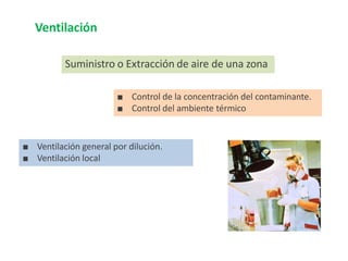 ■ Control de la concentración del contaminante.
■ Control del ambiente térmico
Ventilación
Suministro o Extracción de aire de una zona
■ Ventilación general por dilución.
■ Ventilación local
 