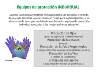 Equipos de protección INDIVIDUAL
Protección de Ojos
( gafas de seguridad, cristales filtrantes)
Protección de las Manos
( guantes…)
Protección de las Vías Respiratorias
( equipos filtrantes, equipos suministradores de aire)
Protección de los Pies
( zapatos de laboratorio)
Protección del Cuerpo
( bata, trajes herméticos de protección..)
Cuando las medidas colectivas no hayan podido ser aplicadas, o cuando
después de aplicarlas siga existiendo un riesgo para los trabajadores, o en
situaciones de emergencias deberán emplearse los equipos de protección
individual adecuados a los riesgos químicos existentes
 