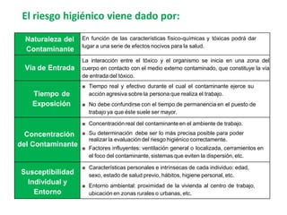Naturaleza del
Contaminante
En función de las características físico-químicas y tóxicas podrá dar
lugar a una serie de efectos nocivos para la salud.
Vía de Entrada
La interacción entre el tóxico y el organismo se inicia en una zona del
cuerpo en contacto con el medio externo contaminado, que constituye la vía
de entrada del tóxico.
Tiempo de
Exposición
■ Tiempo real y efectivo durante el cual el contaminante ejerce su
acción agresiva sobre la persona que realiza el trabajo.
■ No debe confundirse con el tiempo de permanencia en el puesto de
trabajo ya que éste suele ser mayor.
Concentración
del Contaminante
■ Concentración real del contaminante en el ambiente de trabajo.
■ Su determinación debe ser lo más precisa posible para poder
realizar la evaluación del riesgo higiénico correctamente.
■ Factores influyentes: ventilación general o localizada, cerramientos en
el foco del contaminante, sistemas que eviten la dispersión, etc.
Susceptibilidad
Individual y
Entorno
■ Características personales e intrínsecas de cada individuo: edad,
sexo, estado de salud previo, hábitos, higiene personal, etc.
■ Entorno ambiental: proximidad de la vivienda al centro de trabajo,
ubicación en zonas rurales o urbanas, etc.
El riesgo higiénico viene dado por:
 
