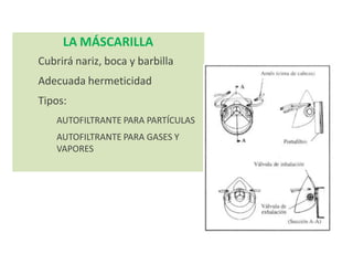 LA MÁSCARILLA
Cubrirá nariz, boca y barbilla
Adecuada hermeticidad
Tipos:
AUTOFILTRANTE PARA PARTÍCULAS
AUTOFILTRANTE PARA GASES Y
VAPORES
 