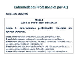 Enfermedades Profesionales por AQ
Real Decreto 1299/2006
ANEXO 1
Cuadro de enfermedades profesionales
Grupo 1: Enfermedades profesionales causadas por
agentes químicos.
Grupo 2: Enfermedades profesionales causadas por agentes físicos.
Grupo 3: Enfermedades profesionales causadas por agentes biológicos.
Grupo 4: Enfermedades profesionales causadas por inhalación de sustancias y
agentes no comprendidas en otros apartados.
Grupo 5: Enfermedades profesionales de la piel causadas por sustancias y
agentes no comprendidos en alguno de los otros apartados.
Grupo 6: Enfermedades profesionales causadas por agentes carcinogénicos.
 
