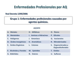 Enfermedades Profesionales por AQ
Real Decreto 1299/2006
Grupo 1: Enfermedades profesionales causadas por
agentes químicos.
AGENTE
A. Metales H. Alifáticos O. Éteres
B. Metaloides I. Aminas e Hidracinas P. Glicoles
C. Halógenos J. Amoniaco Q. Isocianatos
D. Ácidos Inorgánicos K. Aromáticos R. Nitroderivados
E. Ácidos Orgánicos L. Cetonas S. Organoclorados y
Organofosforados
F. Alcoholes y Fenoles M. Epóxidos T. Oxidos
G. Aldehídos N. Esteres U. Sulfuros
 