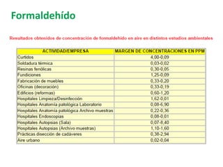 Formaldehído
 