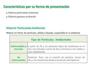 Características por su forma de presentación
■ Materia particulada ambiental.
■ Materia gaseosa ambiental.
Materia Particulada Ambiental
Materia en forma de partículas, sólidas o líquidas, suspendida en el ambiente.
Tipo de Partículas Ambientales
Sedimentables o
Inerciales
A partir de 20 µ las partículas dejan de mantenerse en el
aire. Con tamaños a partir de 40 µ comienzan a ser visibles y
caen rápidamente.
No
Sedimentables
Partículas finas, con un tamaño de partícula menor de
20 µ, las interesantes desde el punto de vista higiénico.
 