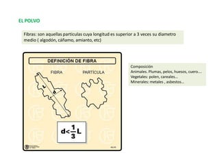EL POLVO
Fibras: son aquellas particulas cuya longitud es superior a 3 veces su diametro
medio ( algodón, cáñamo, amianto, etc)
Composición
Animales. Plumas, pelos, huesos, cuero….
Vegetales: polen, careales…
Minerales: metales , asbestos…
 