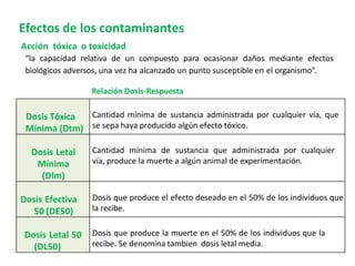 Acción tóxica o toxicidad
“la capacidad relativa de un compuesto para ocasionar daños mediante efectos
biológicos adversos, una vez ha alcanzado un punto susceptible en el organismo”.
Relación Dosis-Respuesta
Efectos de los contaminantes
Dosis Tóxica
Mínima (Dtm)
Cantidad mínima de sustancia administrada por cualquier vía, que
se sepa haya producido algún efecto tóxico.
Dosis Letal
Mínima
(Dlm)
Cantidad mínima de sustancia que administrada por cualquier
vía, produce la muerte a algún animal de experimentación.
Dosis Efectiva
50 (DE50)
Dosis que produce el efecto deseado en el 50% de los individuos que
la recibe.
Dosis Letal 50
(DL50)
Dosis que produce la muerte en el 50% de los individuos que la
recibe. Se denomina tambien dosis letal media.
 