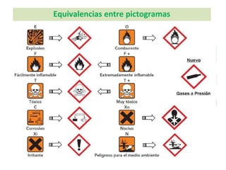 Equivalencias entre pictogramas
 