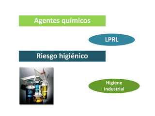 Agentes químicos
Riesgo higiénico
LPRL
Higiene
Industrial
 
