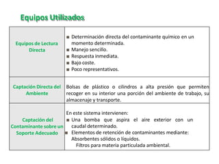 Equipos de Lectura
Directa
■ Determinación directa del contaminante químico en un
momento determinada.
■ Manejo sencillo.
■ Respuesta inmediata.
■ Bajo coste.
■ Poco representativos.
Captación Directa del
Ambiente
Bolsas de plástico o cilindros a alta presión que permiten
recoger en su interior una porción del ambiente de trabajo, su
almacenaje y transporte.
Captación del
Contaminante sobre un
Soporte Adecuado
En este sistema intervienen:
■ Una bomba que aspira el aire exterior con un
caudal determinado.
■ Elementos de retención de contaminantes mediante:
Absorbentes sólidos o líquidos.
Filtros para materia particulada ambiental.
Equipos Utilizados
 