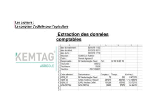 Extraction des données
comptables
Les capteurs :
Le compteur d'activité pour l'agriculture
 
