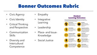 Bonner Outcomes Rubric
• Civic Agency
• Civic Identity
• Critical Thinking
and Perspective
• Communication
Skills
• Diversity and
Intercultural
Competence
• Empathy
• Integrative
Learning
• Leadership
• Place- and Issue-
Knowledge
• Social Justice
 