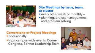Cornerstone or Project Meetings
• occasionally
•trips, campus-wide events, Bonner
Congress, Bonner Leadership Team
Site Meetings by issue, team,
or cluster
• every other week or monthly —
• planning, project management,
and problem solving
 