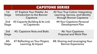 CAPSTONE SERIES
1st
Stage
#1 Explore Your Palette: An
Introduction to the Bonner
Capstone
#2 Your True Colors: Integrating
Learning, Service, and Identity
through Bonner Capstone
2nd 
Stage
#3 Capacity Building & Its Link
to Capstones
#4 Your Capstone Personal
Development Plan
3rd 
Stage
#5: Capstone Nuts and Bolts #6: Your Capstone  
Proposal and Work Plan
4th 
Stage
#7 Reﬂecting on Your Project,
Learning, & Impact
#8: Sharing and Leveraging Your
Bonner Experience
 