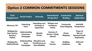 Option 2 COMMON COMMITMENTS SESSIONS
Civic
Engagement
Social Justice Diversity
International
Perspective
Community
Buiding
Spiritual
Exploration
Advocacy 101
Unpacking
“Isms”
Unpacking race,
privilege, &
oppression
Refugee and
Immigrant
Voices
Community
Asset Mapping
Interfaith
Perspectives
Bridging the
Gap: Service,
Activism,
Politics
Understanding
Awareness
Campaigns
Identity
Circles
Summer of
Service / Study
Abroad
Power
Mapping
Tower of
“Me”sa”
Spiritual & Self-
Exploration
Guide
Bridging the
Political Divide
Understanding
Issue
Campaigns
Education and
Its Inﬂuences on
Class Mobility
Four
Corners
Building
Coalitions
Faith and
Me
 