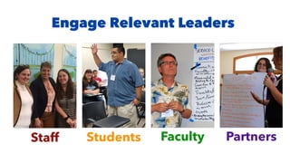 Engage Relevant Leaders
Students Faculty PartnersStaff
 