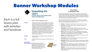 Each is a full
lesson plan,
with activities
and handouts
Bonner Workshop Modules
 