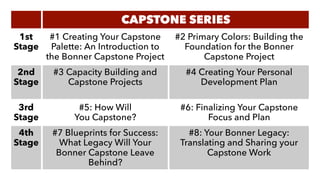 CAPSTONE SERIES
1st
Stage
#1 Creating Your Capstone
Palette: An Introduction to
the Bonner Capstone Project
#2 Primary Colors: Building the
Foundation for the Bonner
Capstone Project
2nd 
Stage
#3 Capacity Building and
Capstone Projects
#4 Creating Your Personal
Development Plan
3rd 
Stage
#5: How Will  
You Capstone?
#6: Finalizing Your Capstone  
Focus and Plan
4th 
Stage
#7 Blueprints for Success:
What Legacy Will Your
Bonner Capstone Leave
Behind?
#8: Your Bonner Legacy:
Translating and Sharing your
Capstone Work
 
