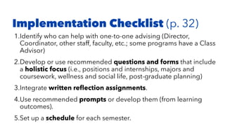 1.Identify who can help with one-to-one advising (Director,
Coordinator, other staff, faculty, etc.; some programs have a Class
Advisor)
2.Develop or use recommended questions and forms that include
a holistic focus (i.e., positions and internships, majors and
coursework, wellness and social life, post-graduate planning)
3.Integrate written reﬂection assignments.
4.Use recommended prompts or develop them (from learning
outcomes).
5.Set up a schedule for each semester.
Implementation Checklist (p. 32)
 