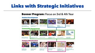 Links with Strategic Initiatives
 