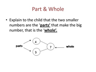 Part & Whole
• Explain to the child that the two smaller
numbers are the ‘parts’ that make the big
number, that is the ‘whole’.

 