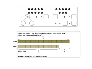☻☻☻☻☻
☻☻☻☻☻
18

–

5

☻☻☻☻☻
☻☻☻

=

–
10

5

+

=

Dylan has 20 toy cars. Mark has 4 less toy cars than Dylan. How
many toy cars does Mark have?
20
DYLAN

MARK

20 – 4 = 16

?

Answer: Mark has 16 cars all together.

=

4

 