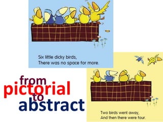 from
pictorial
to

abstract

 